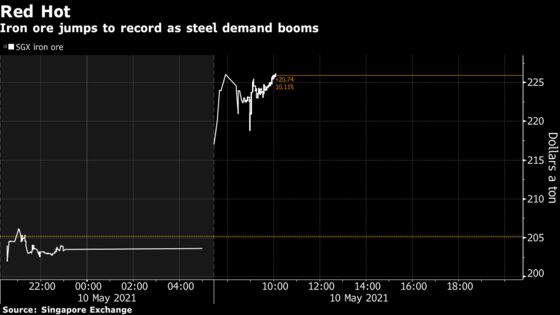 Iron Ore Turns ‘Very Hot’ as 10% Surge Adds to Commodities Boom