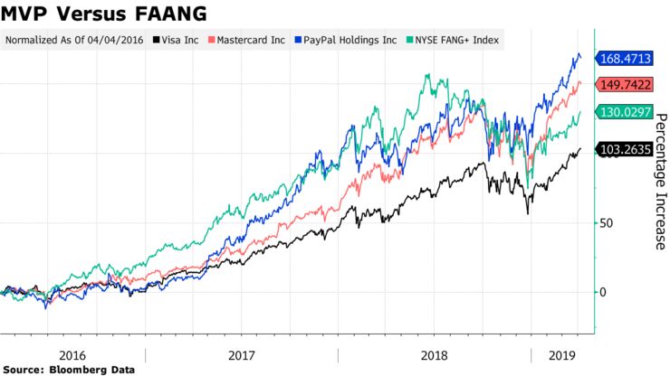 MVP Versus FAANG