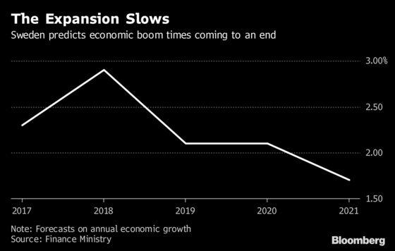 A Heap of Economic Pitfalls Awaits Next Swedish Government