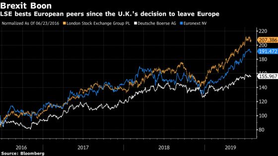 LSE Soars on Bet $27 Billion Refinitiv Bid Will Boost Bourse