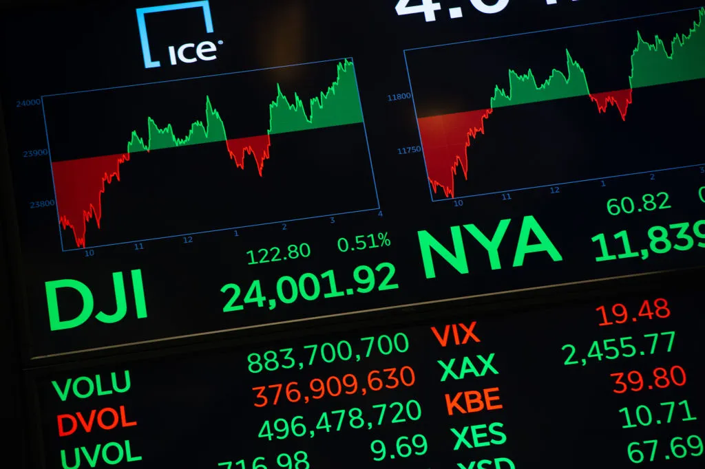 Some indexes get more attention than others.