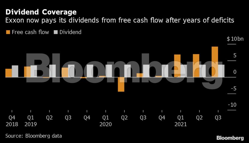 Dividend Coverage