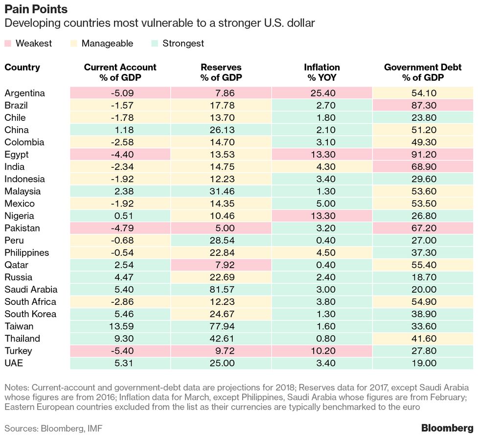 Is India Next To Hike After Indonesia Moves To Curb Market Rout - 