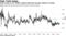 Cost of puts on HY credit is below historical average relative to stocks