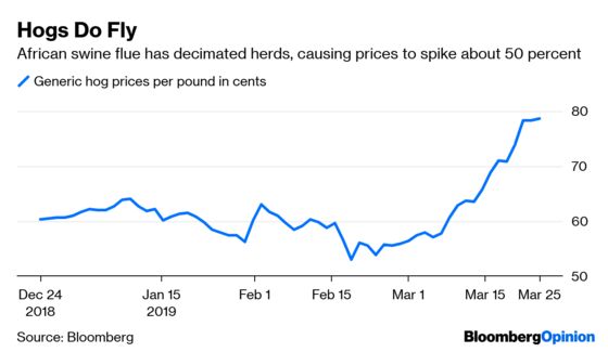 Markets Are Confusing Correlation With Causation