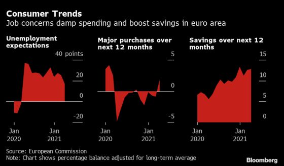 Euro Area’s $714 Billion Boom Hope Hinges on Senior Savers