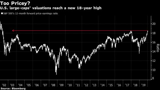 America’s Greatest Bull Market Powers Through the Mideast Storm