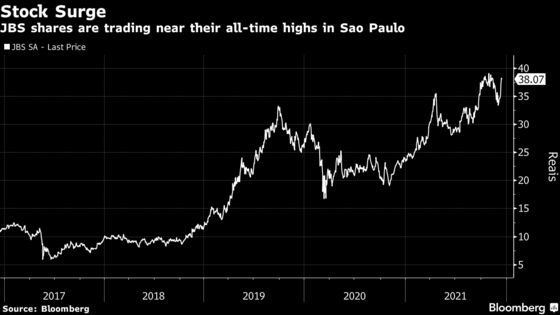 Brazil’s BNDES Rakes In $472 Million With Sale of JBS Stake