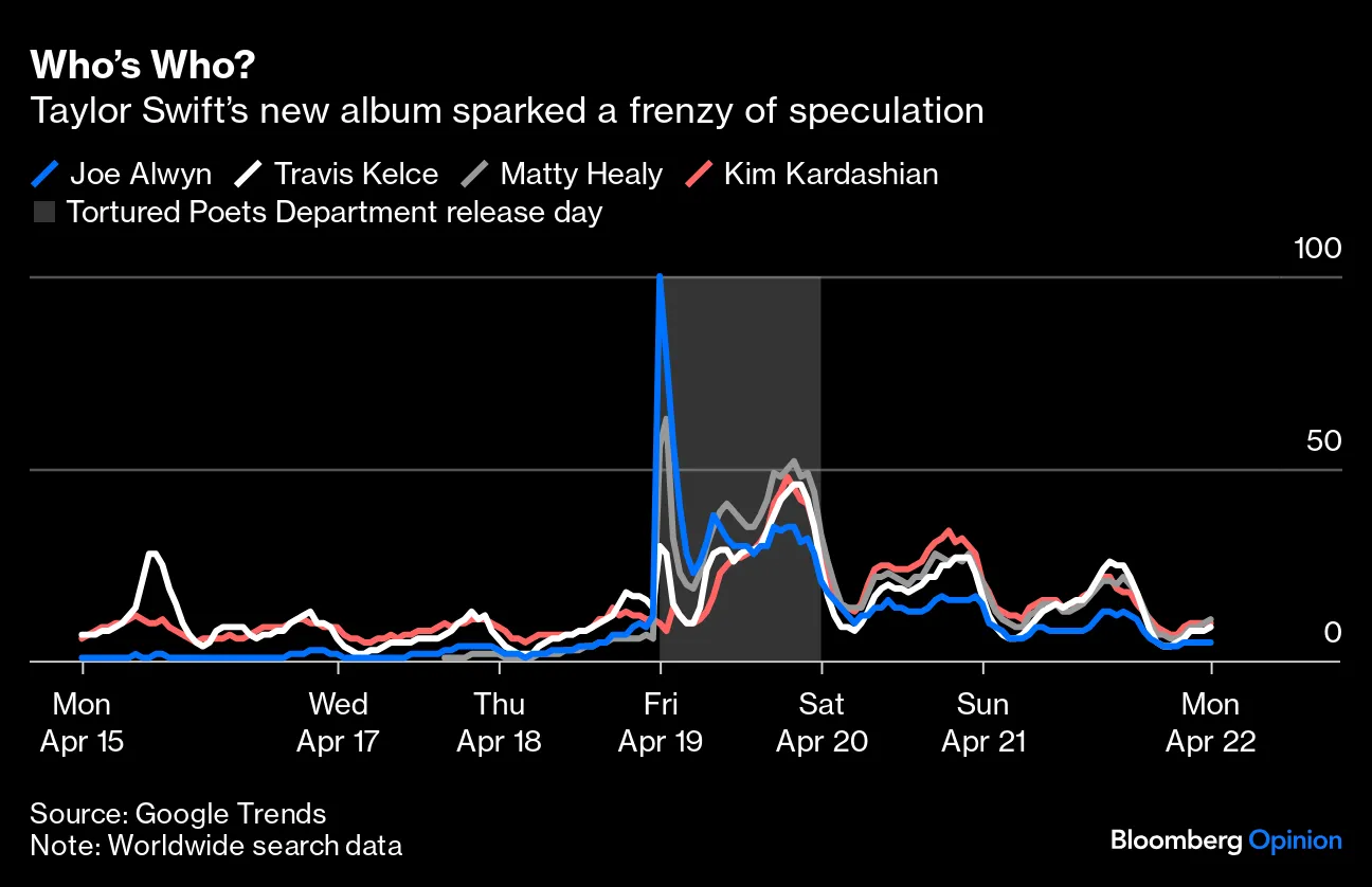 Swift – Thoughts Are Thought Swift – Thoughts Are Thought – CD (EP, Enhanced, Reissue