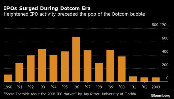 Red Hot IPO Pipeline Is a Bubble-Era Trend With Resonance Today