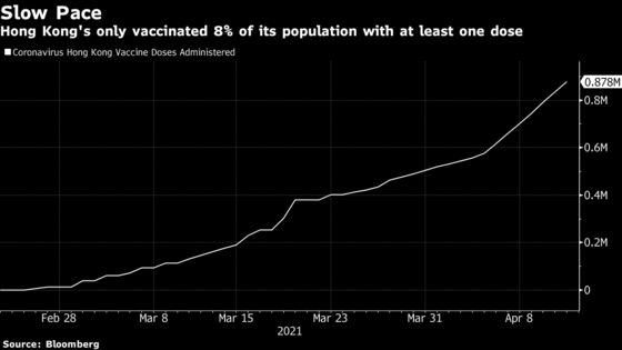 Hong Kong Vaccine Bookings Double After Lam Offers Benefits