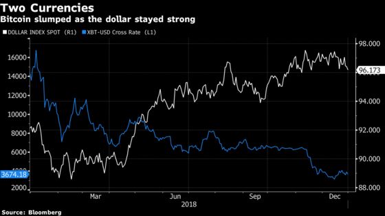 Jeffrey Gundlach's 2018 Market Calls, One Year Later