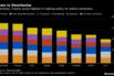 Race to Decarbonize