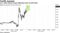 U.S. stock futures surge following news of tariff deal