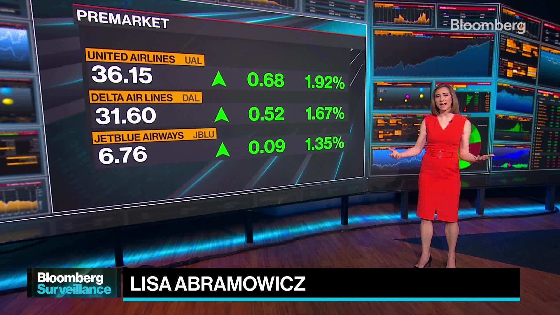 Watch Lisa S Market Movers Bloomberg    1x 1 