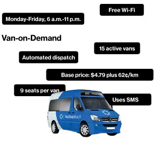 Helsinki's Uber for Buses Is Stuck in First Gear