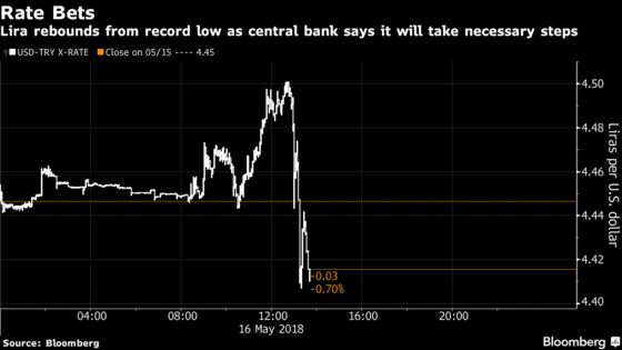 Turkish Lira Reverses Losses as Central Bank Vows to Take Steps