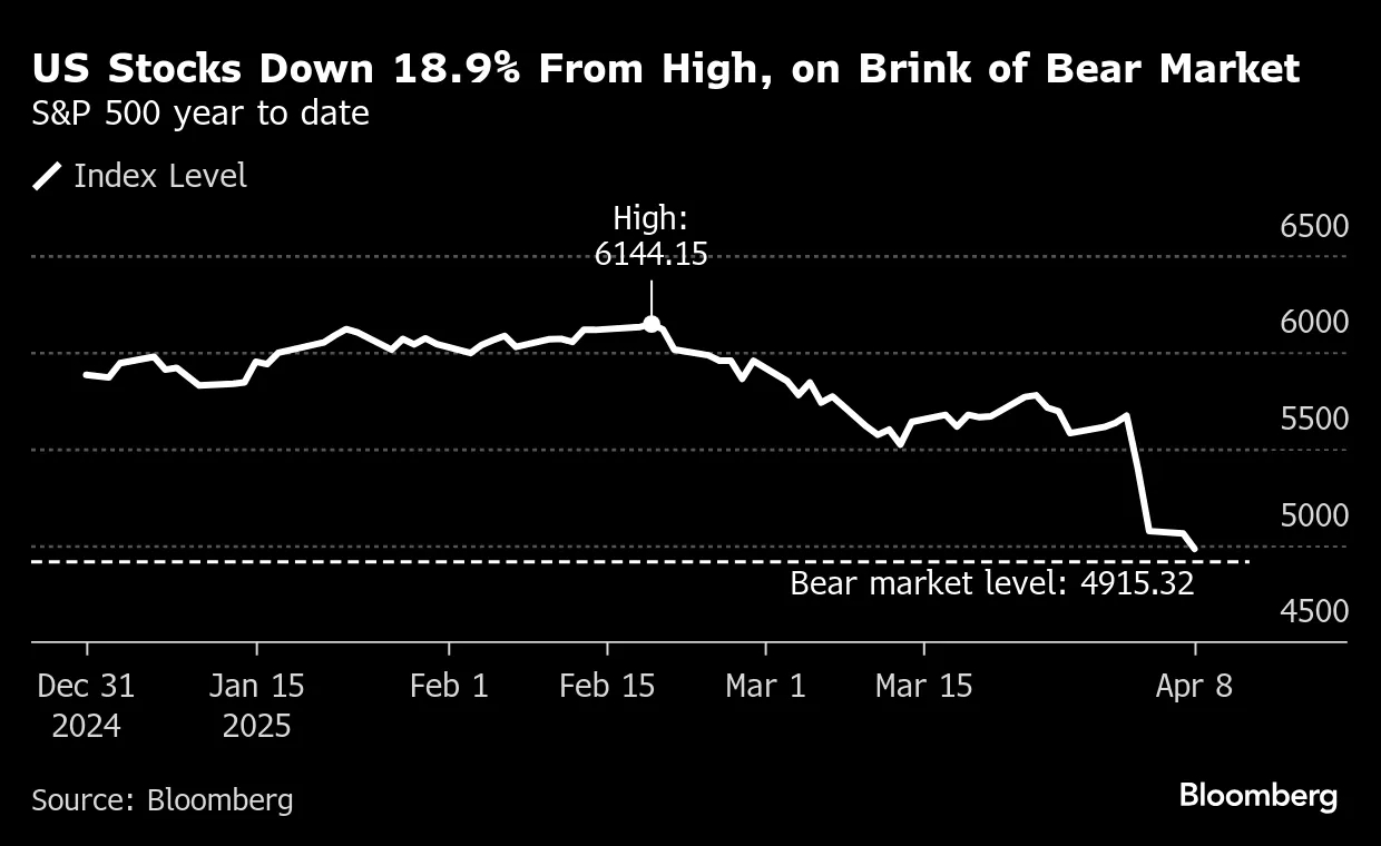 Stock Market Today: Dow, S&P Live Updates for April 9 - Bloomberg