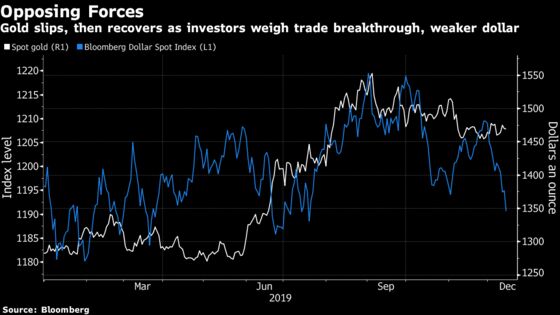 Gold Fails to Crumble as Trade Deal Hit Meets Dollar’s Decline
