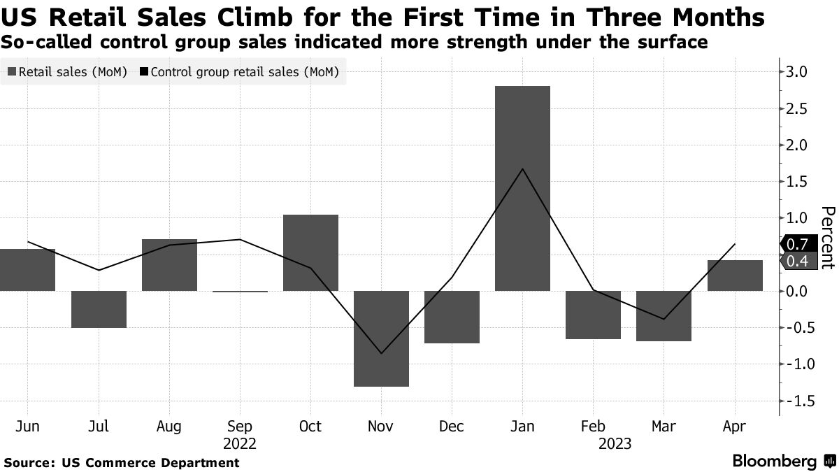 Luxury Goods Still Sell Big Even as Recession Fears Grow - Bloomberg