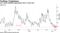 U.S. bond volatility approaches 2017 record low
