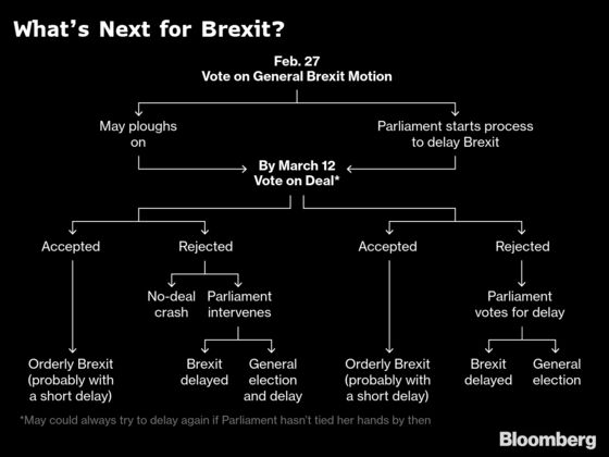 Labour’s Corbyn Says He’ll Back ‘Public Vote’: Brexit Update