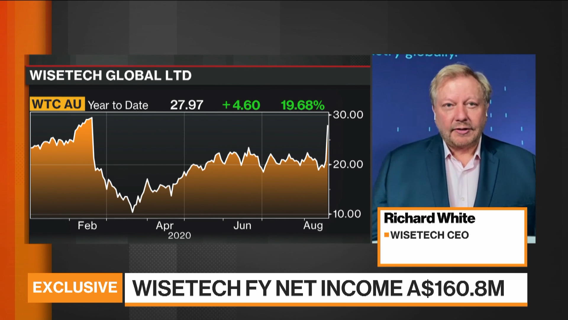 Watch WiseTech CEO Richard White On Economic Recovery, Trends ...