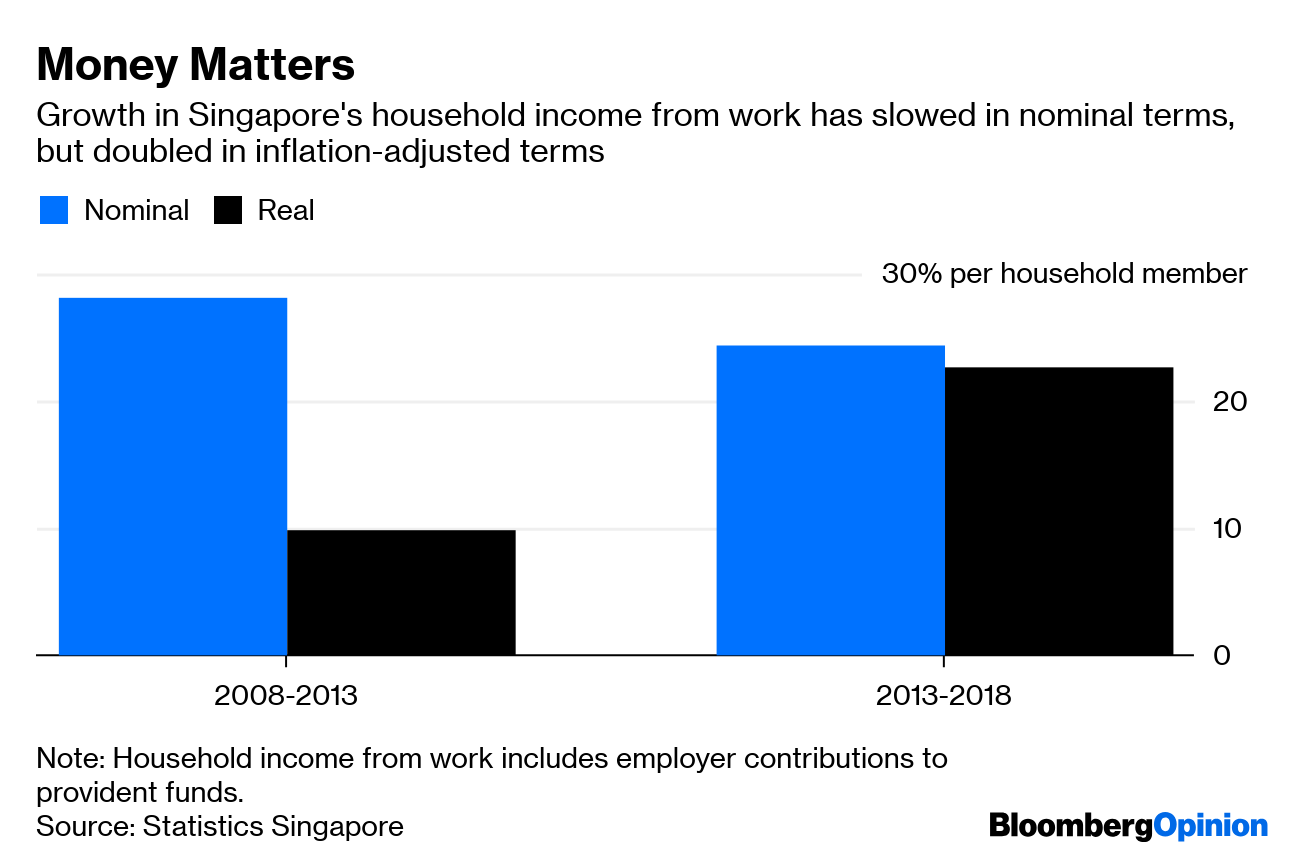 Singapore Budget Uses Hengnomics To Avoid Japan S Malaise Bloomberg