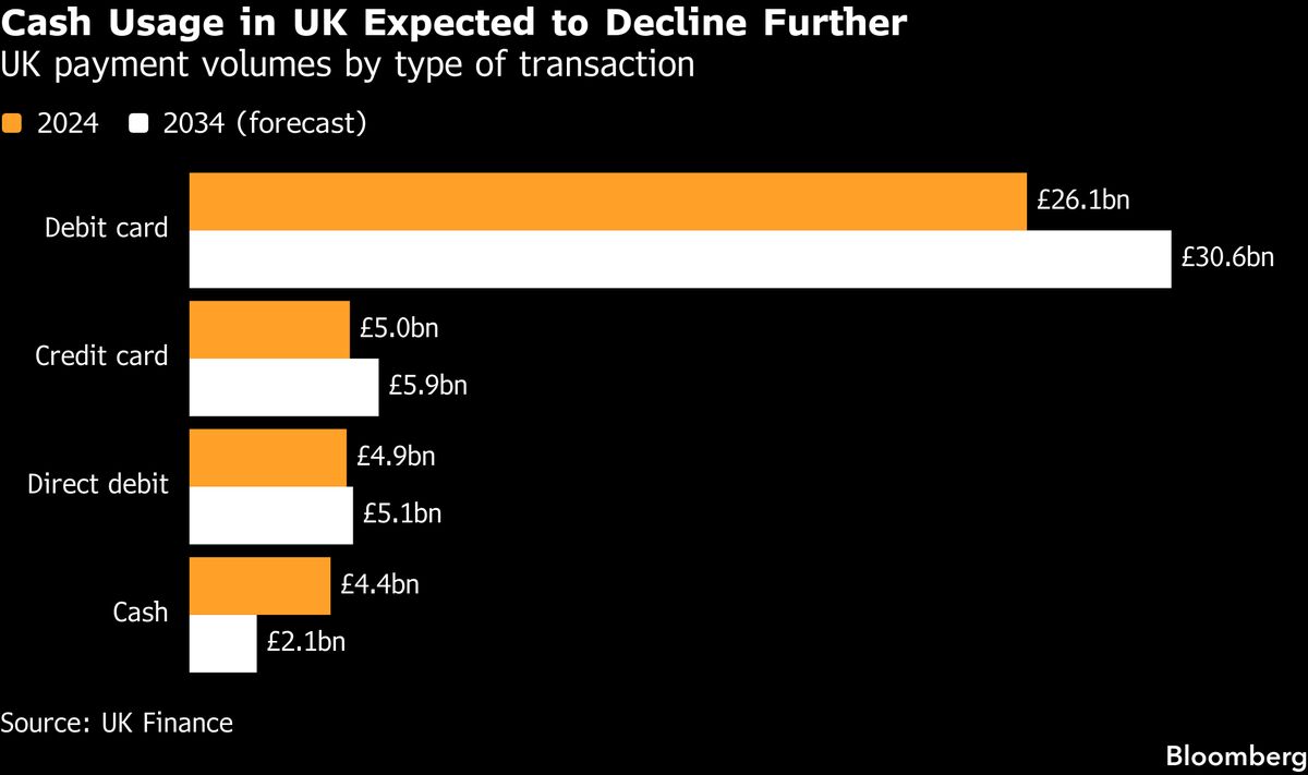 BOE Considers Keeping Digital Pound On Ice as Rivals Race Ahead