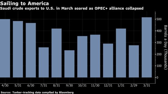 Saudi Crude Oil Armada Heads for U.S. 