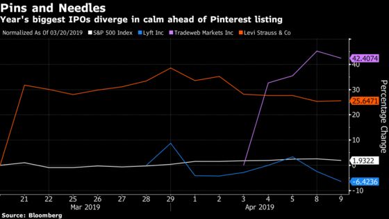 Pinterest Gets First Bull as Analyst Predicts Pick Up in Growth