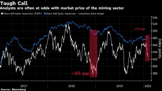For the Beaten-Down Miners, It’s All About Timing: Taking Stock