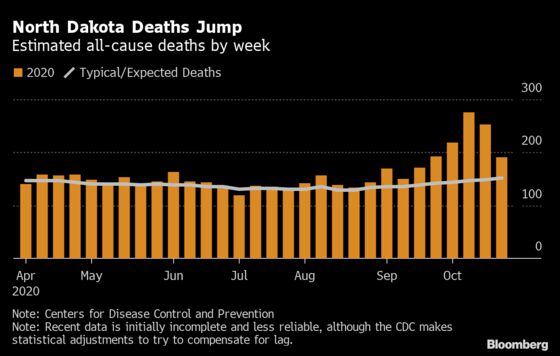 With U.S. Covid Cases at Record, Hospitalizations May Be Next