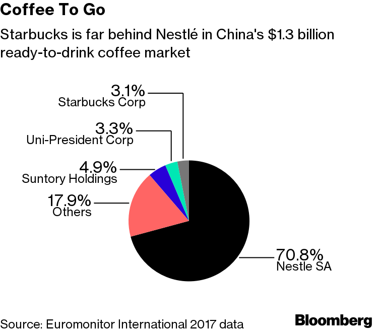 Starbucks' grande-sized sales drop in China squeezes profits