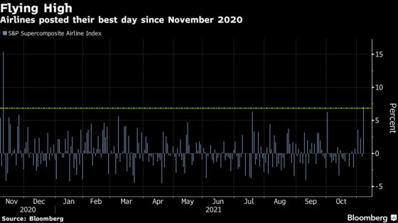 Travel Stocks Jump on Hope Pfizer Pill Signals New Reopening