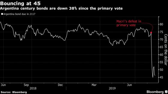 Argentina Bonds May Be Worth Less Than 40 Cents in a Default