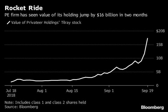 Peter Thiel-Backed Fund Hits the Jackpot With $12 Billion Tilray Stake