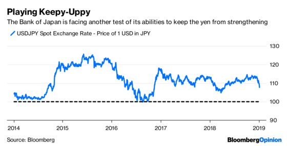 The Yen-Inspired ‘Flash-Crash’ Is an Ugly Omen