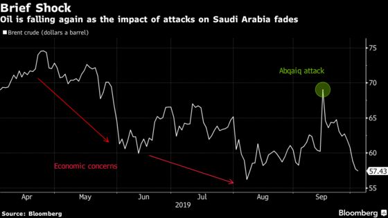 In a Sated Oil Market, Saudi Arabia Attack Sinks Without Trace