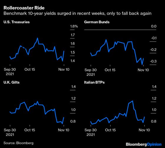 Central Bankers Are Blowing Up Macro Hedge Funds