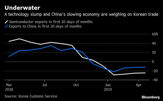 Asian Trade Is Still Slowing Even With the China-U.S. Truce