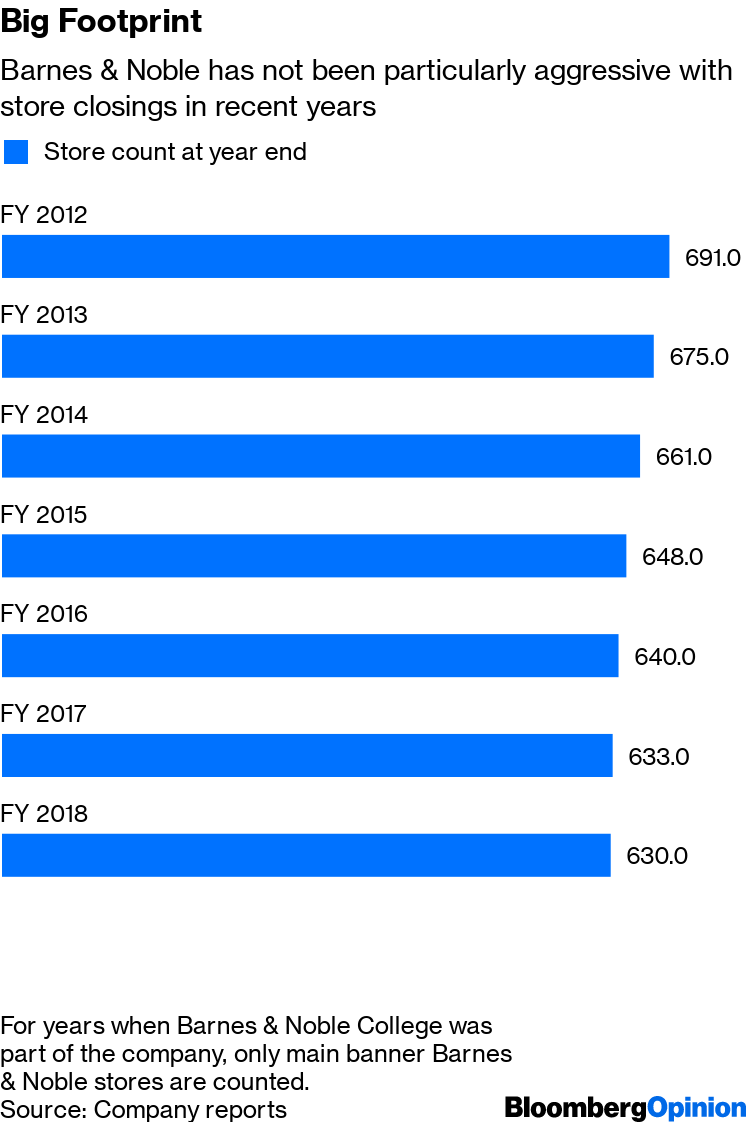 Barnes Noble Sale It Can T Blame Amazon For Everything Bloomberg