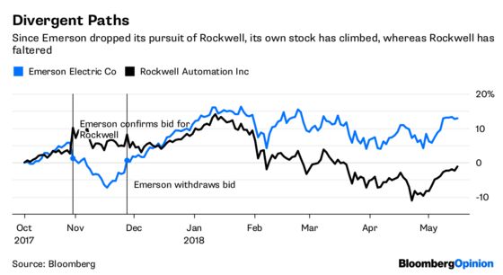 This Could Be the Next Industrial Activist Target