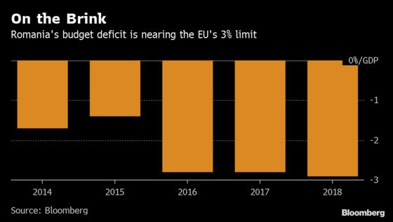 Romania's Strained Budget Is the Latest Threat to Its Leader