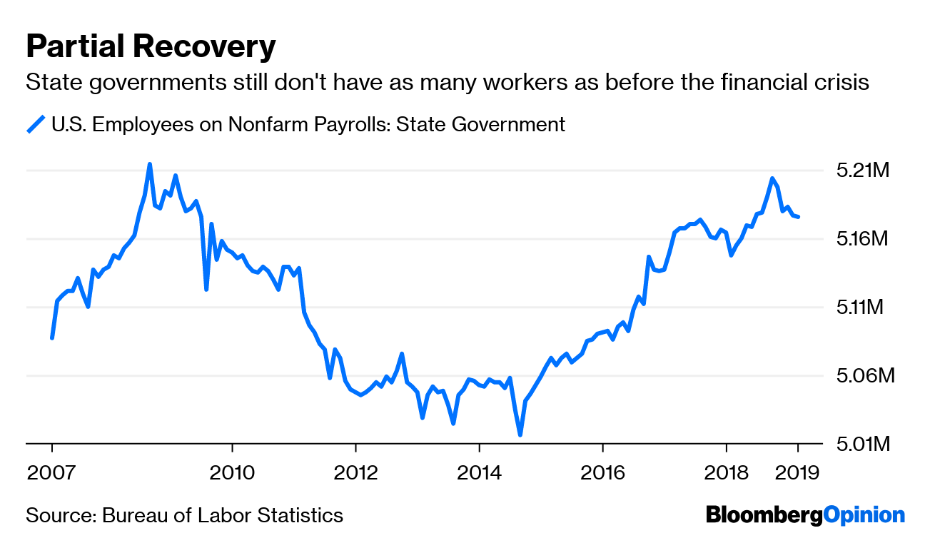 are bonds good in a recession