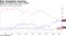 Apple sell ratings have risen in 2019