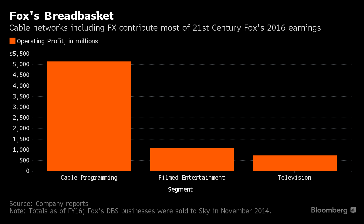 FX CEO John Landgraf Predicts Peak TV Will Peak in 2022 With