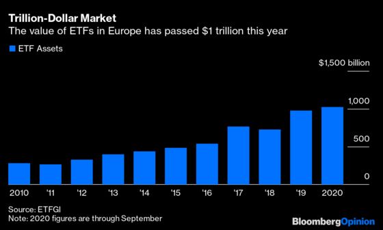 Europe’s Biggest Fund Managers Ride the Passive Wave