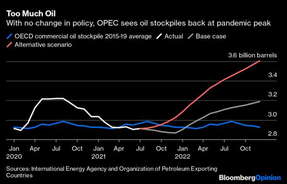 Oil Producers Enjoy the Calm Before the 2022 Storm