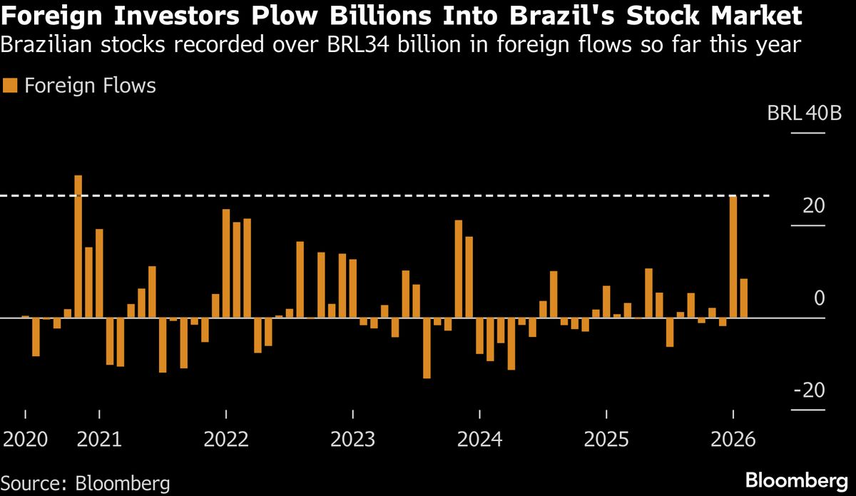 Billionaire Investor Druckenmiller Piled Into Biggest Brazil ETF Before January Rally